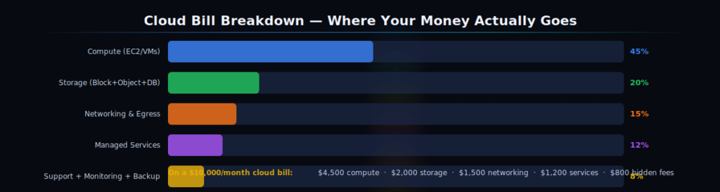 cloud-est-cost-layers-arkanops.com