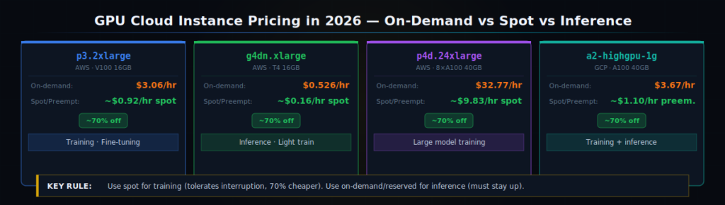 cloud-est-gpu-arkanops.com