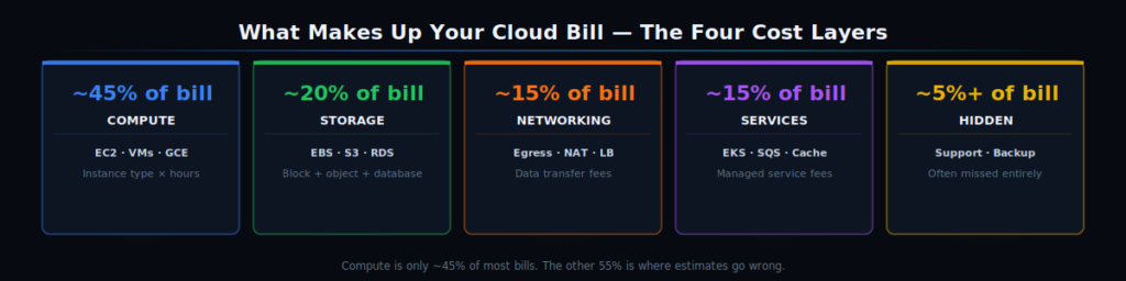 cloud-est-hero-arkanops