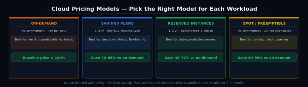 cloud-est-pricing-models-arkanops.com