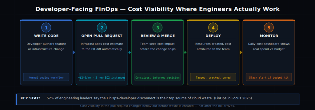 finops-devfinops-arkanops.com